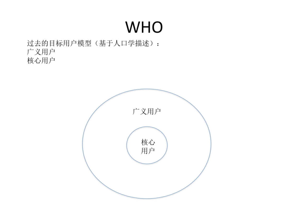 BBF品牌建设模型_第6页