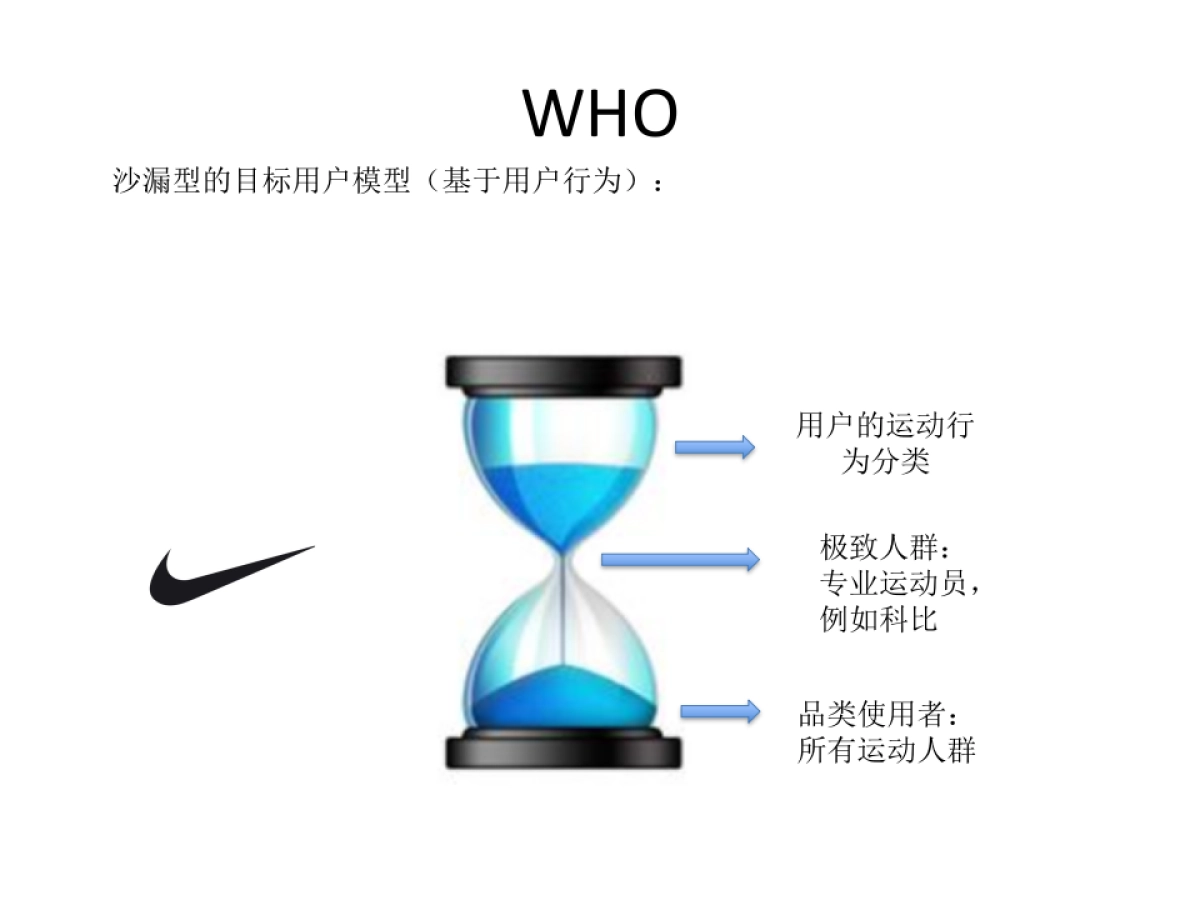 BBF品牌建设模型_第8页