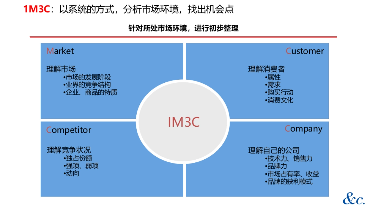 电通策略手册_第4页