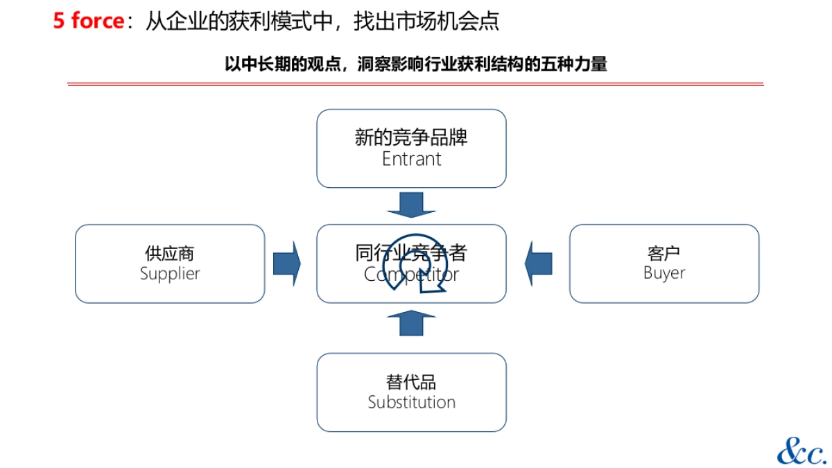 电通策略手册_第8页