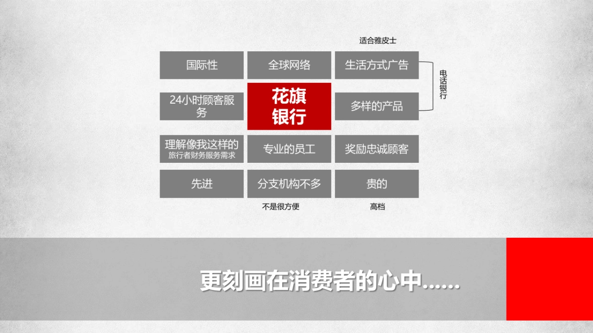 数字时代大品牌：欧赛斯方法及策略_第6页