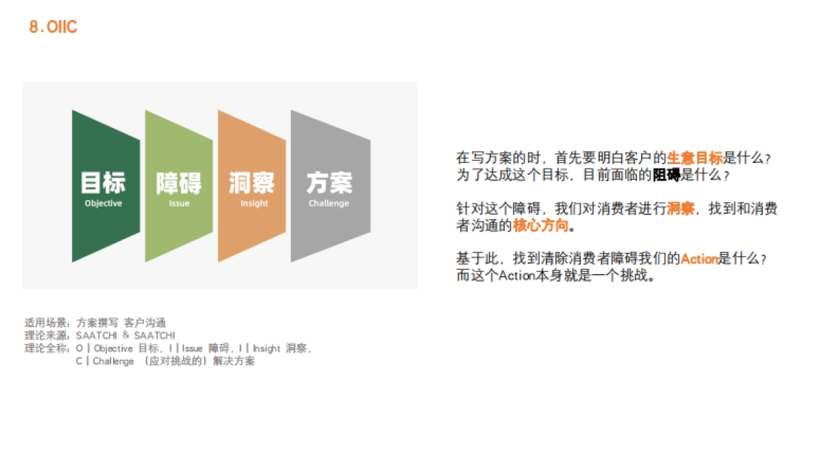 2023年92种营销模型汇总_第10页