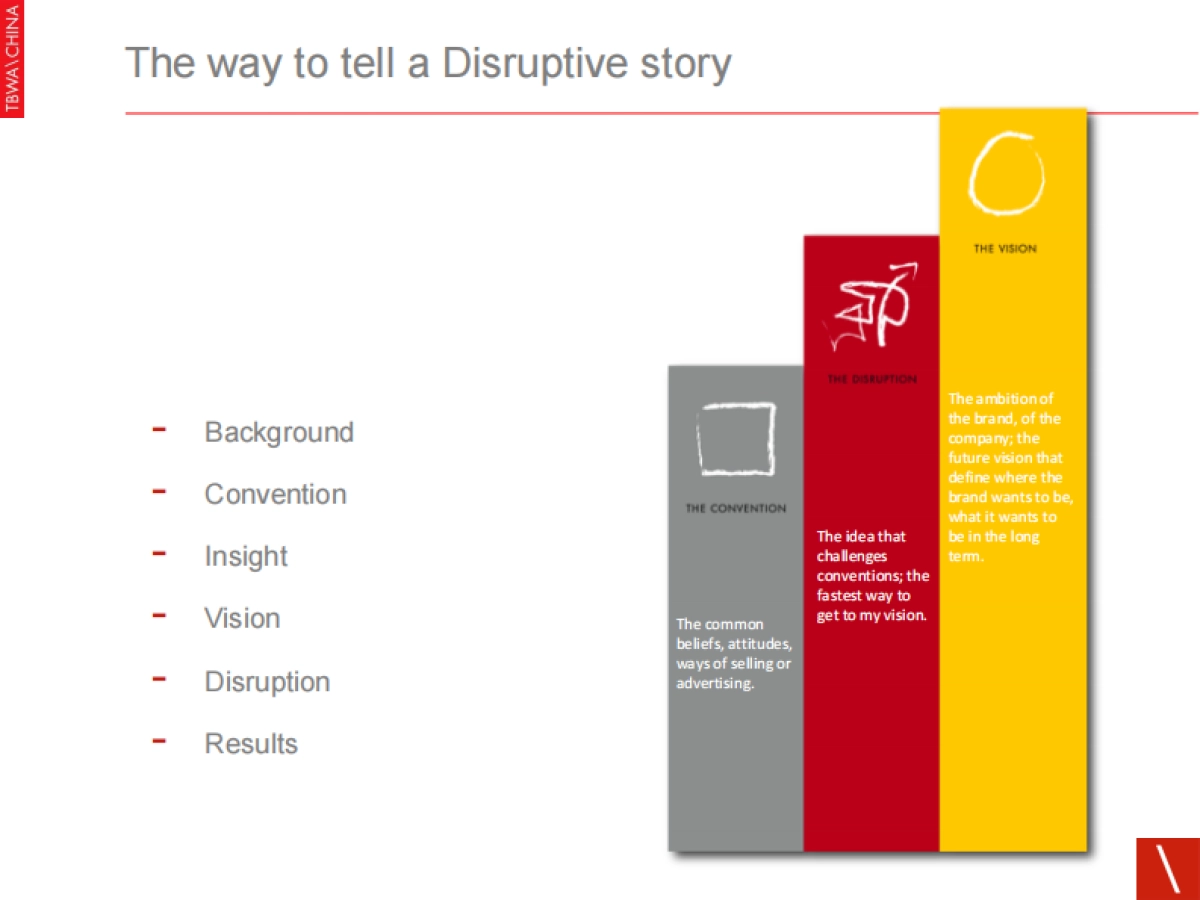 TBWA颠覆理论案例_第2页
