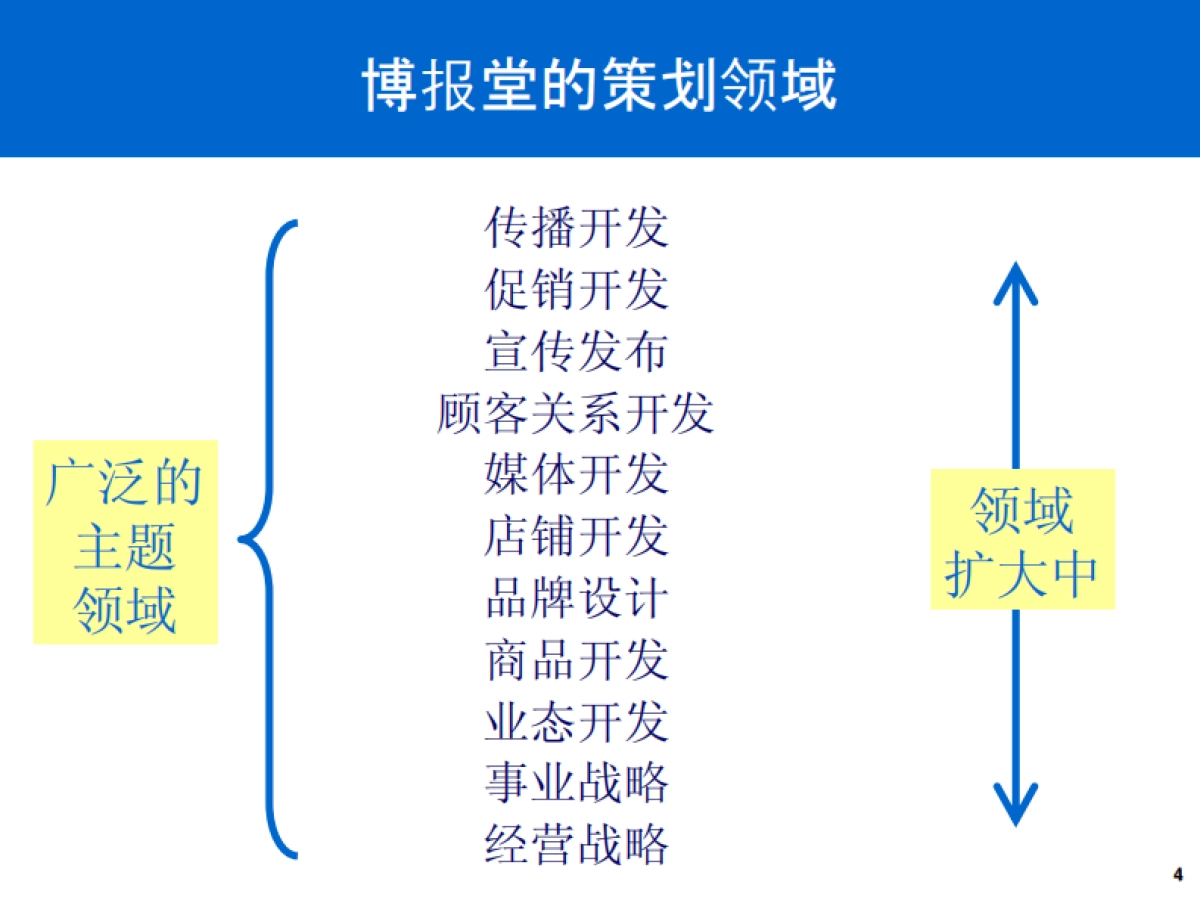 日本博报堂策略方法：ER概論_第4页