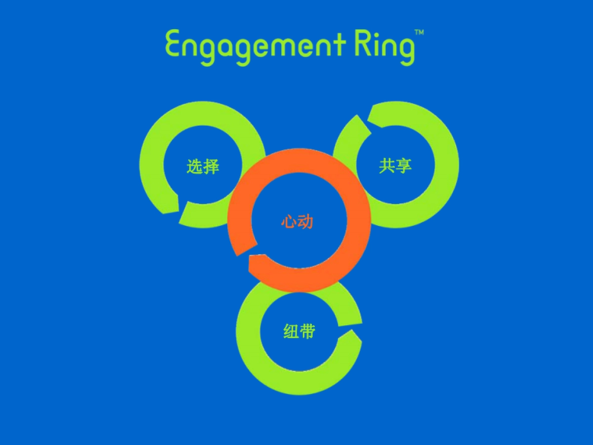 日本博报堂策略方法：ER概論_第8页