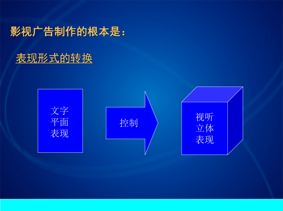 《如何制作影视广告》_第5页