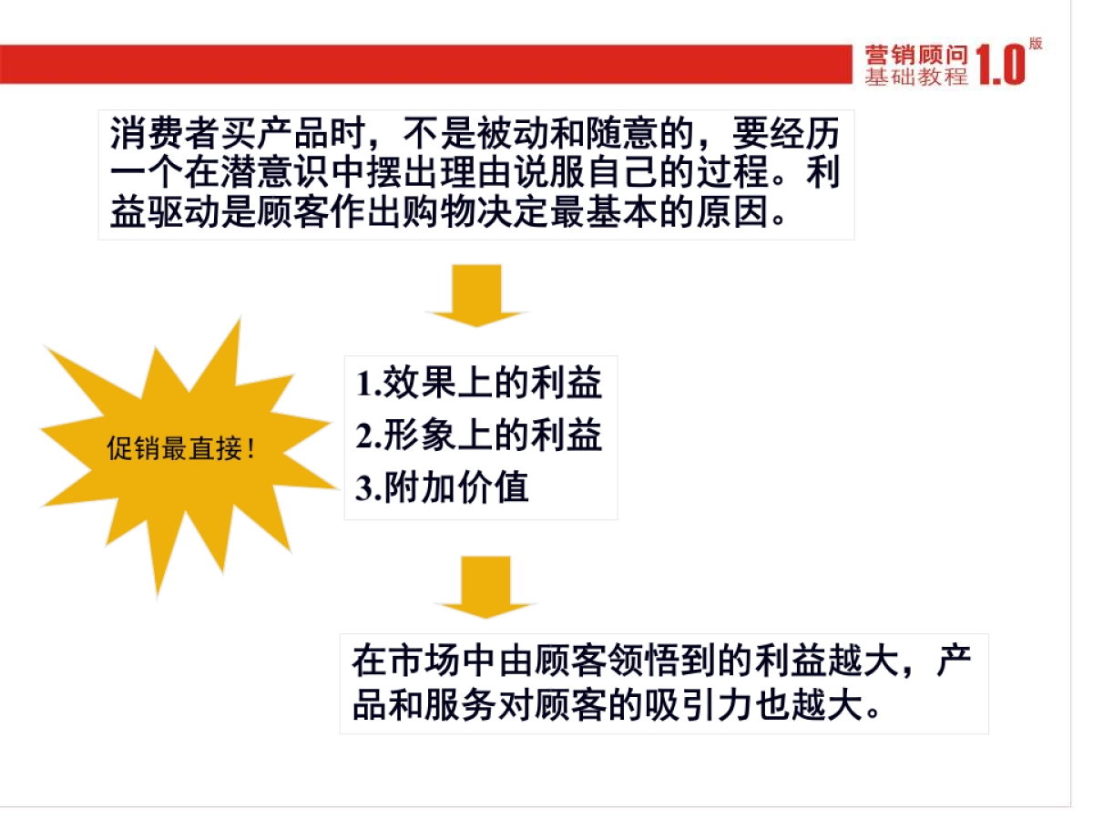 CN2007JC促销基础_第5页