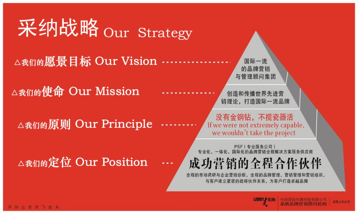 CN2007JC公司简介_第5页