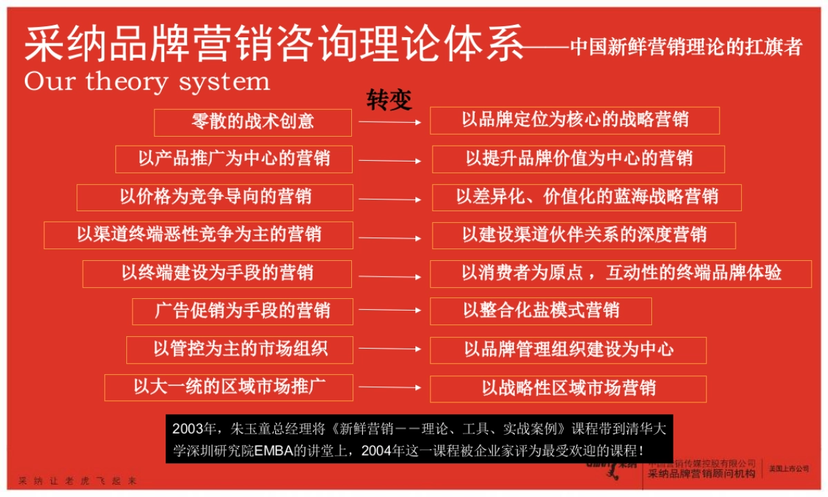 CN2007JC公司简介_第9页