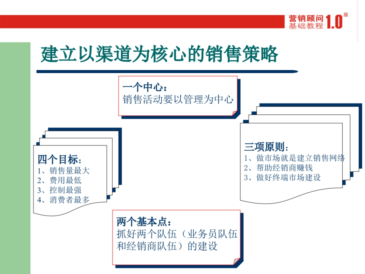 CN2007JC渠道开发与管理_第3页