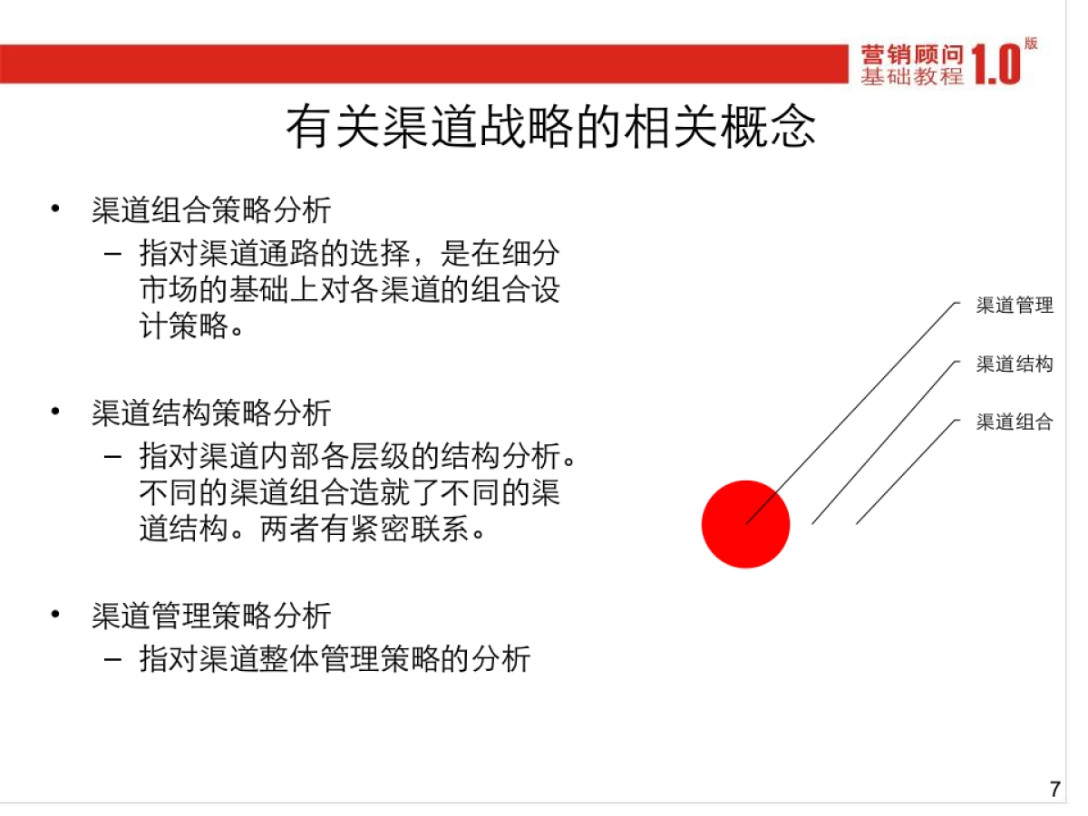 CN2007JC渠道与终端实战_第7页