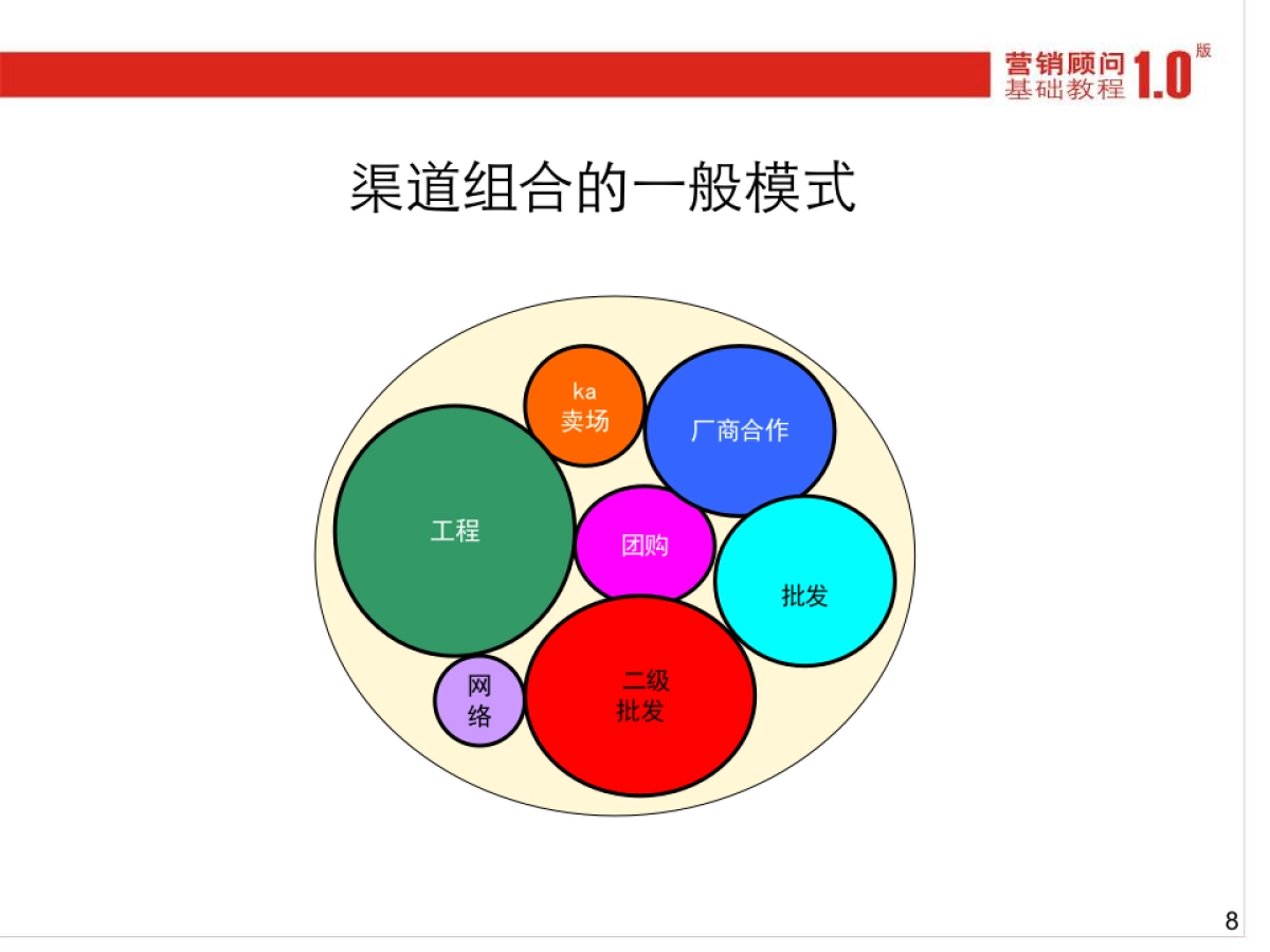 CN2007JC渠道与终端实战_第8页