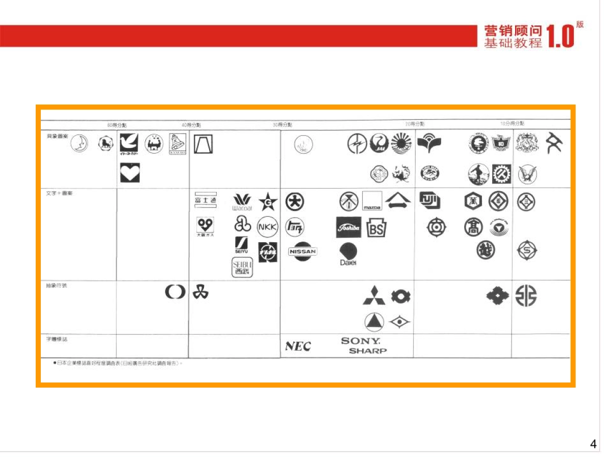 CN2007JC如何标志设计提案_第4页