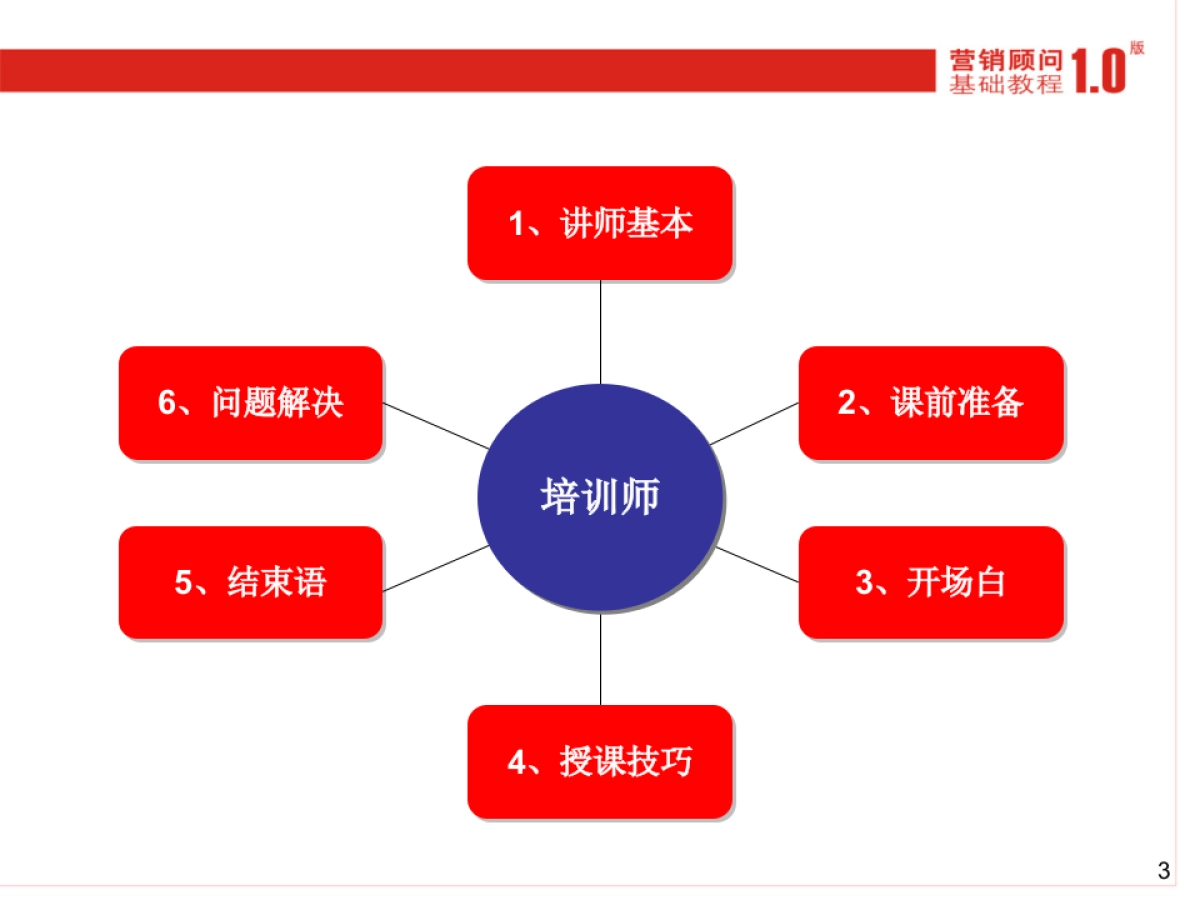CN2007JC提升提案与演讲能力_第3页