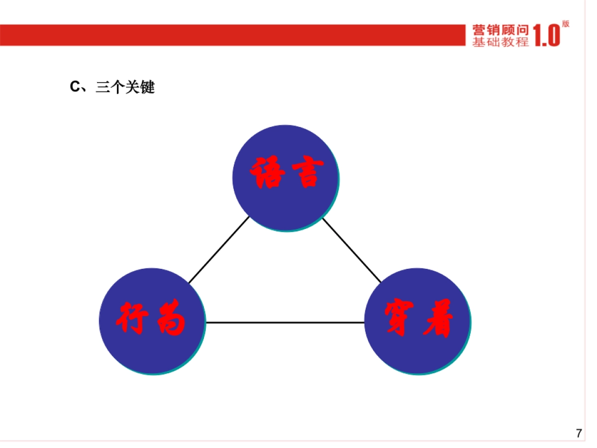CN2007JC提升提案与演讲能力_第7页
