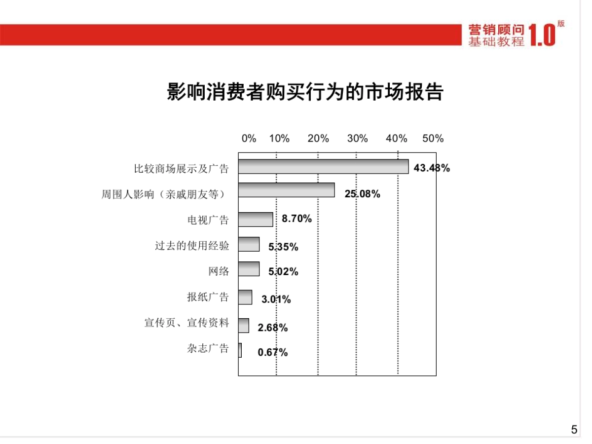CN2007JC终端活化_第5页