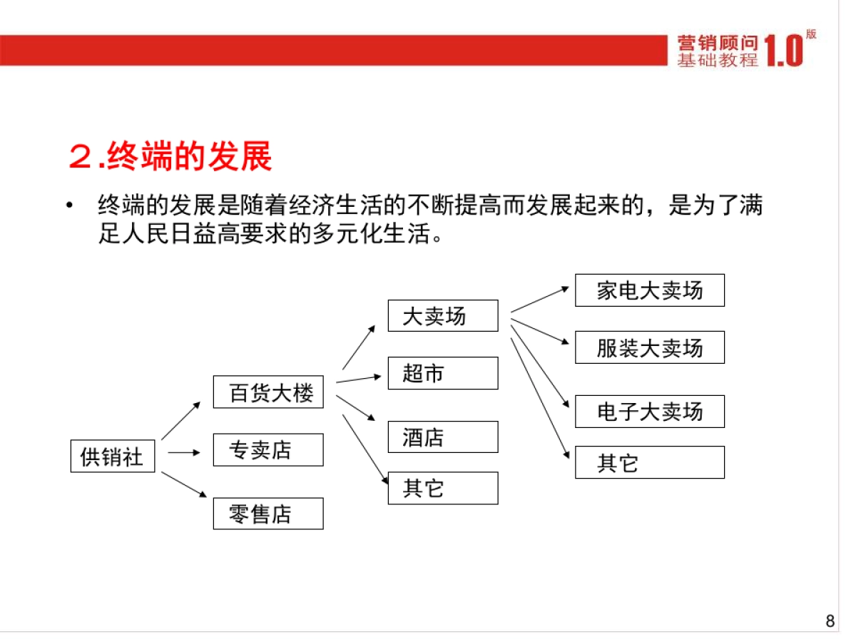CN2007JC终端活化_第8页