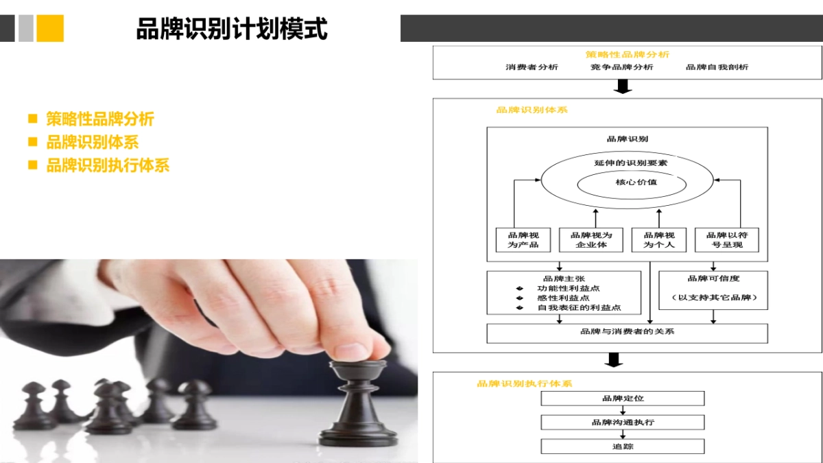 欧赛斯成功的品牌定位培训版_第10页