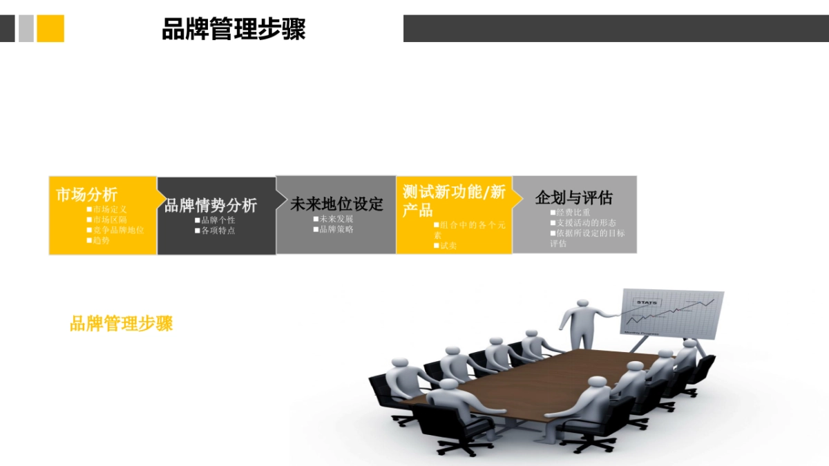 欧赛斯成功的品牌定位培训版_第8页