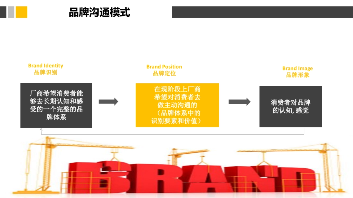 欧赛斯成功的品牌定位培训版_第9页