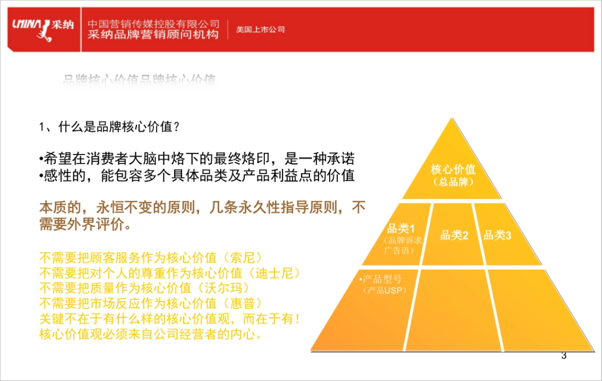 品牌规划路径图_第3页