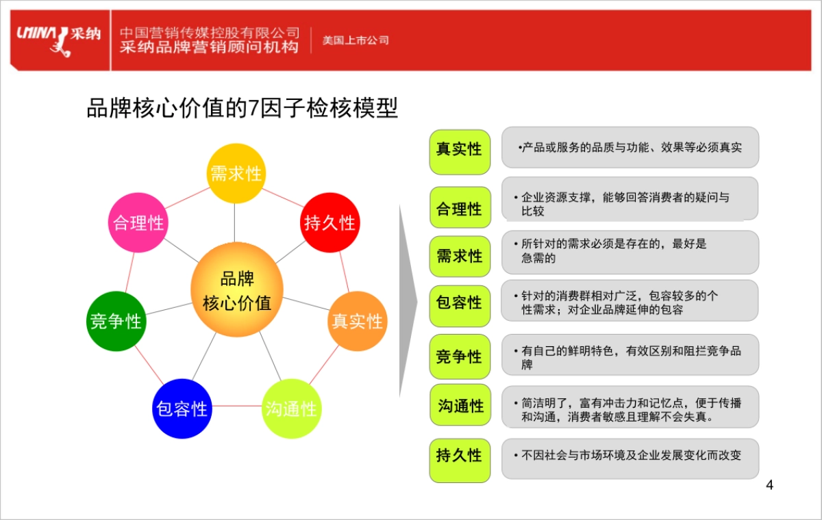 品牌规划路径图_第4页