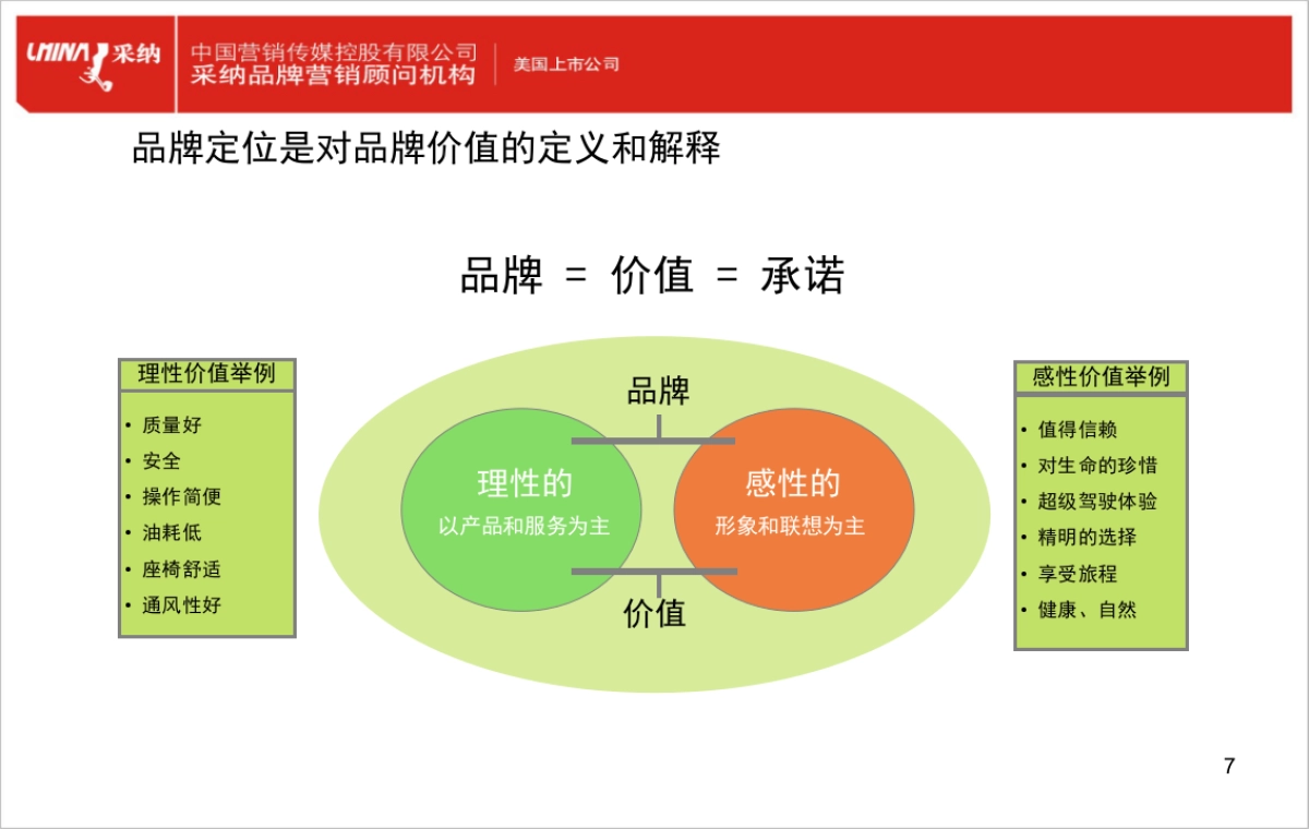 品牌规划路径图_第7页