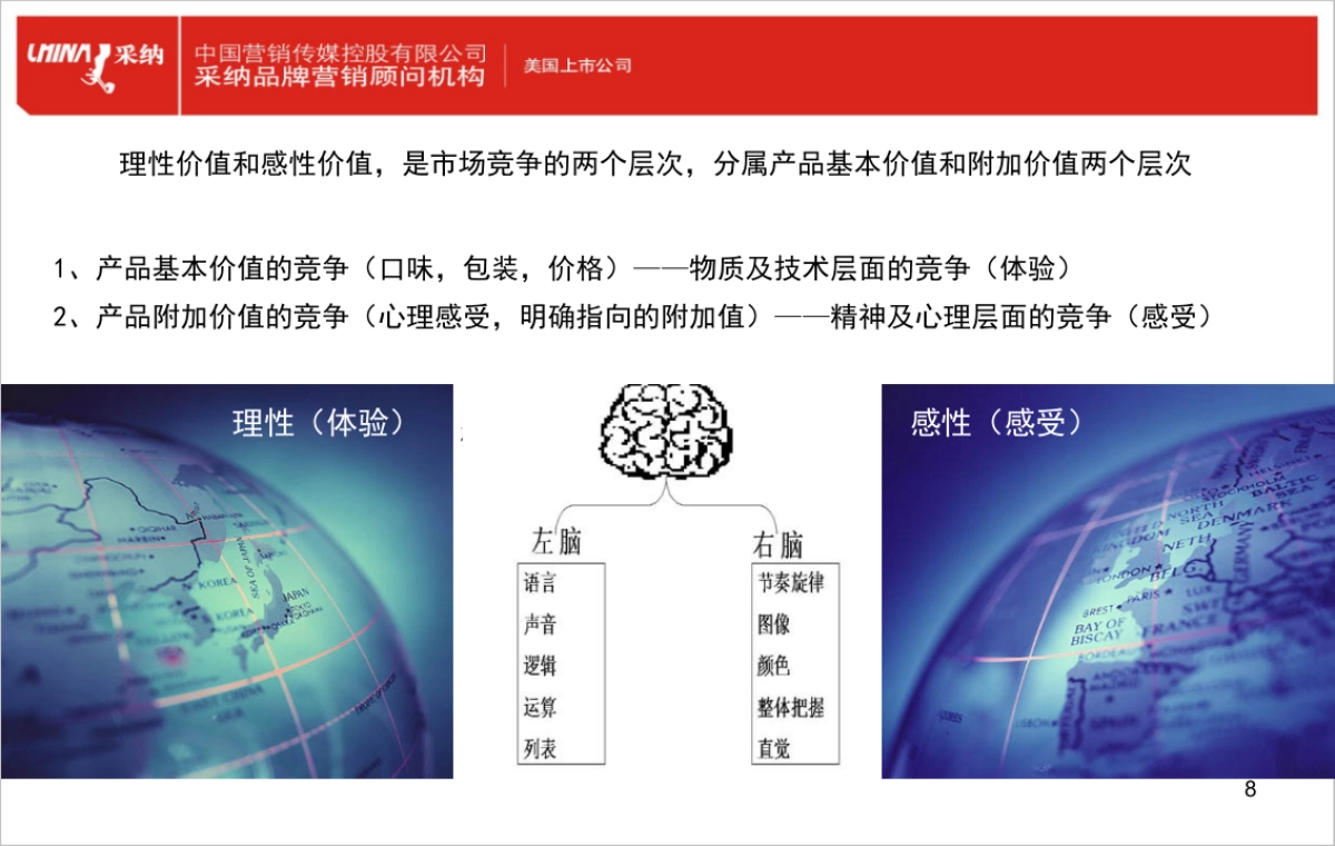品牌规划路径图_第8页