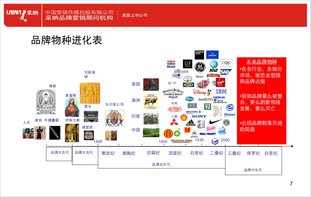 品牌进化论_第7页