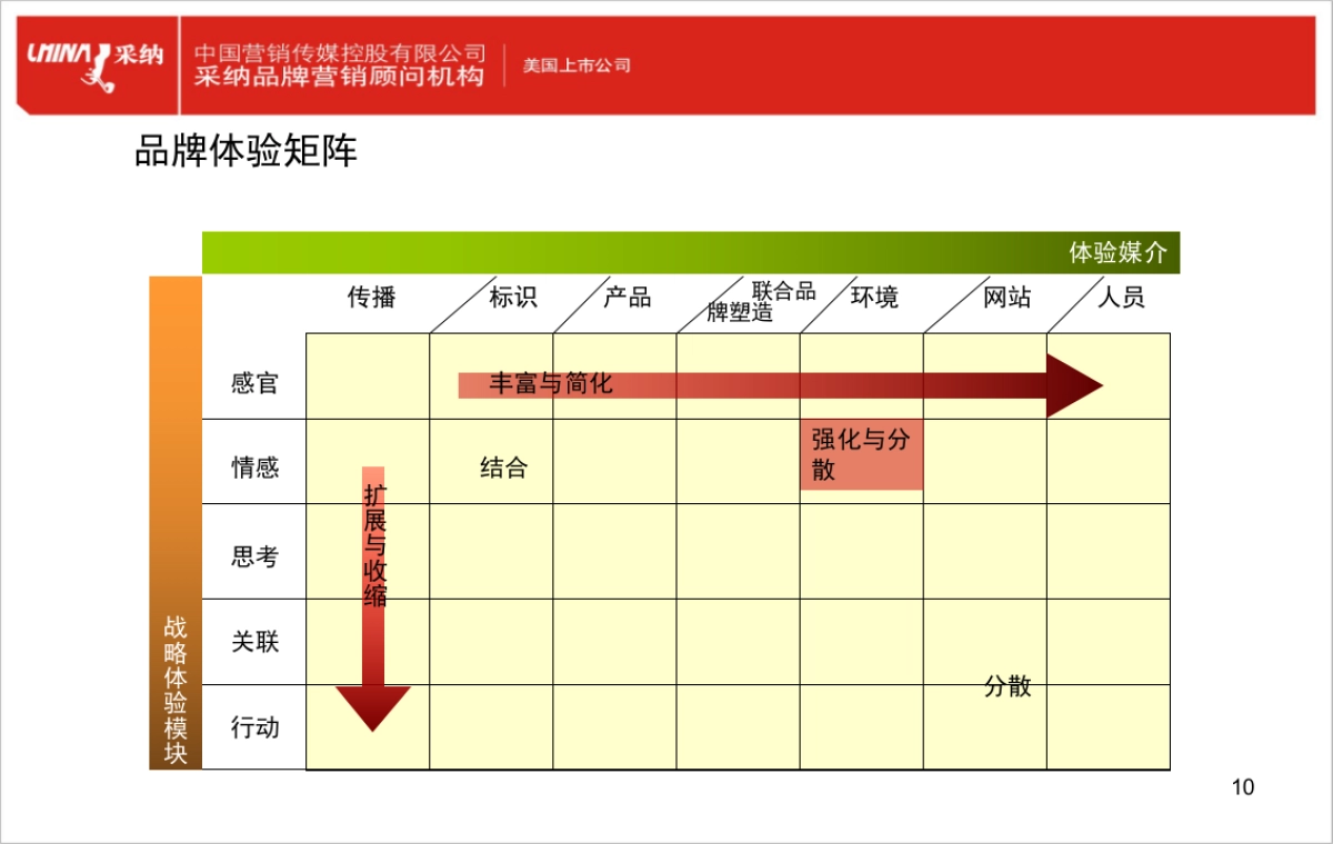 品牌体验_第10页