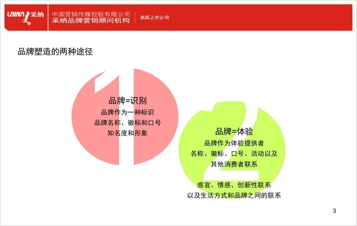 品牌体验_第3页