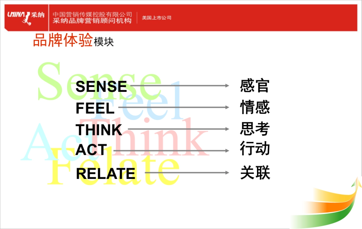 品牌体验_第7页