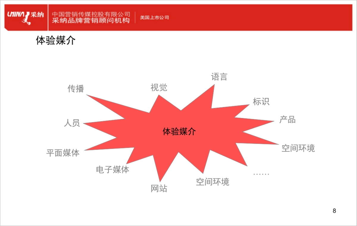 品牌体验_第8页