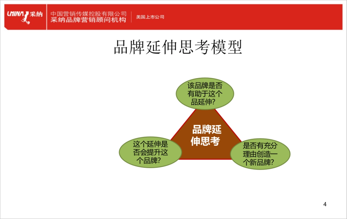 品牌延伸思考模型_第4页
