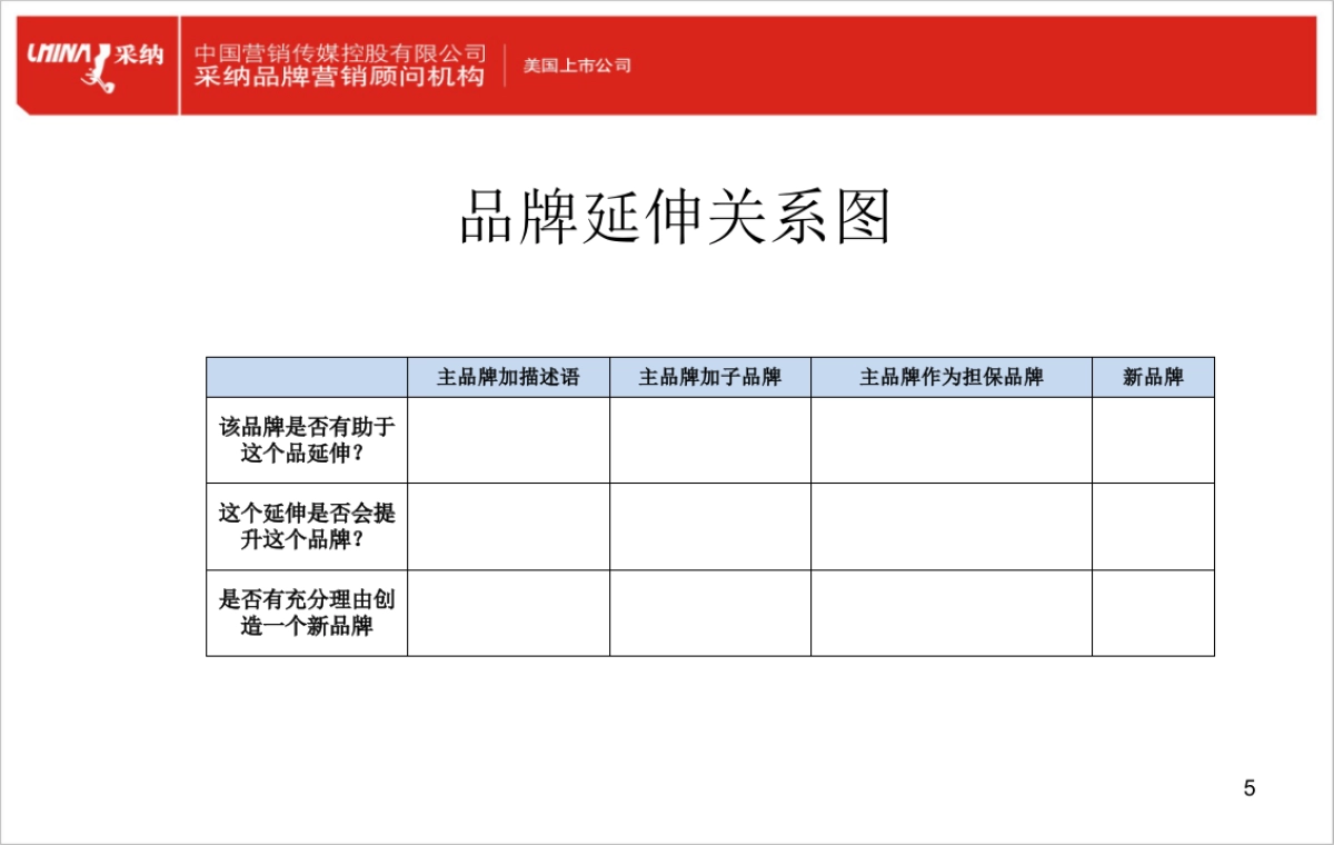 品牌延伸思考模型_第5页