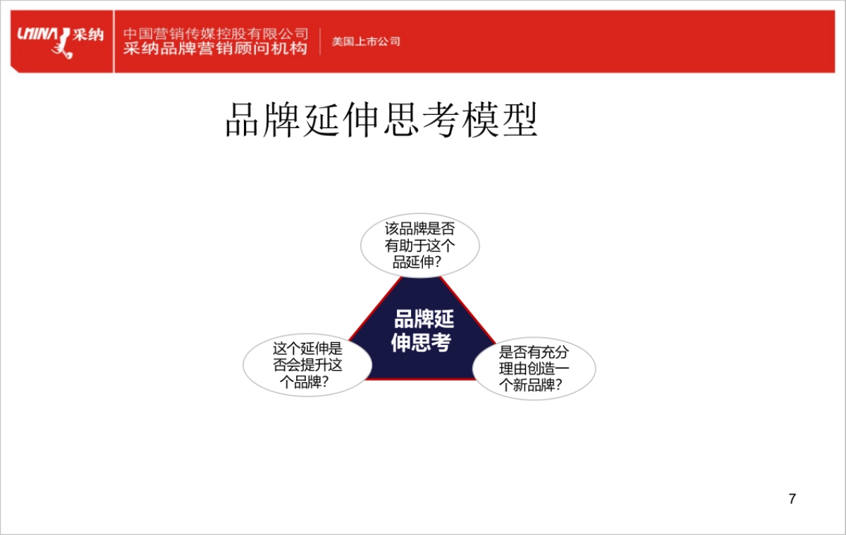 品牌延伸思考模型_第7页