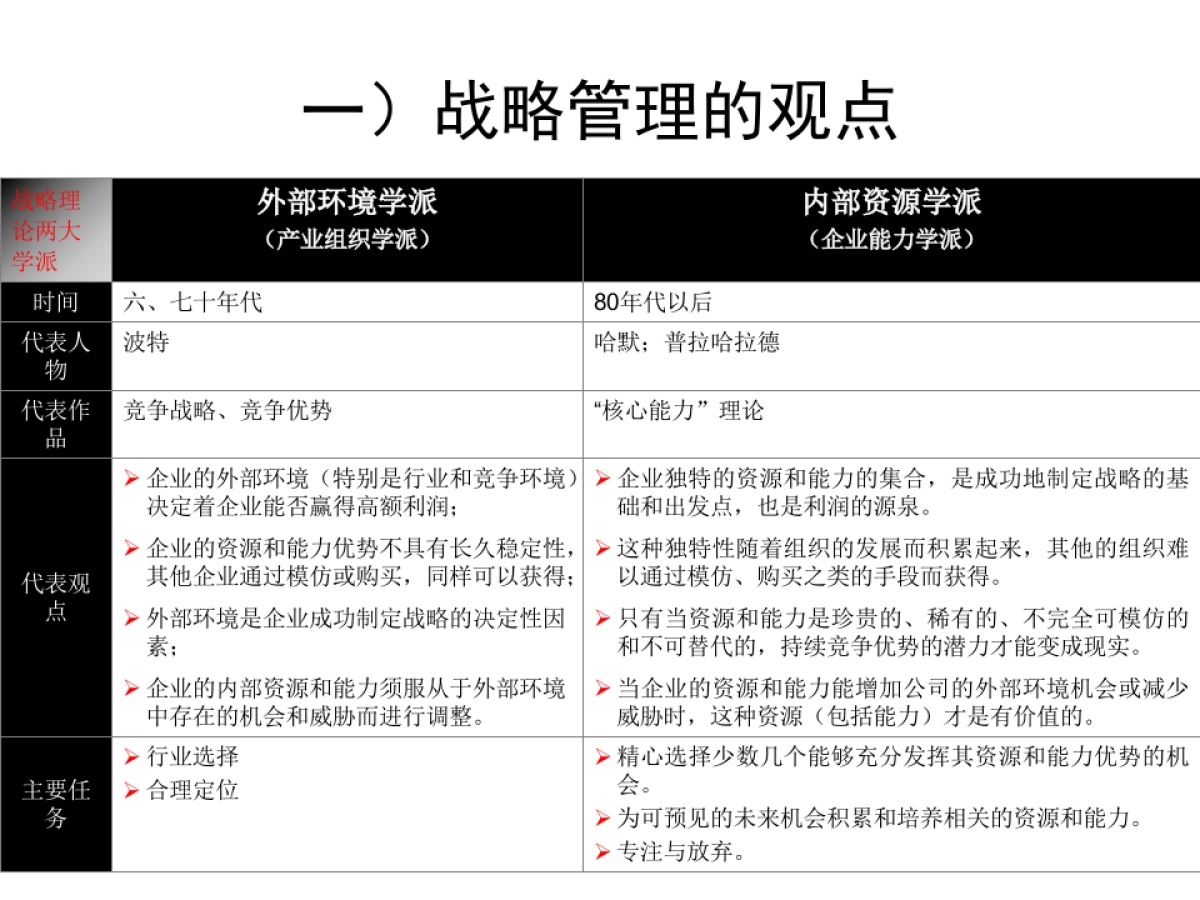 如何进行营销战略规划 _第5页