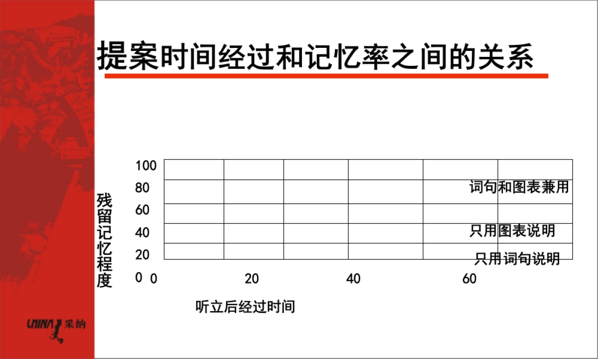 如何提案成功_第10页