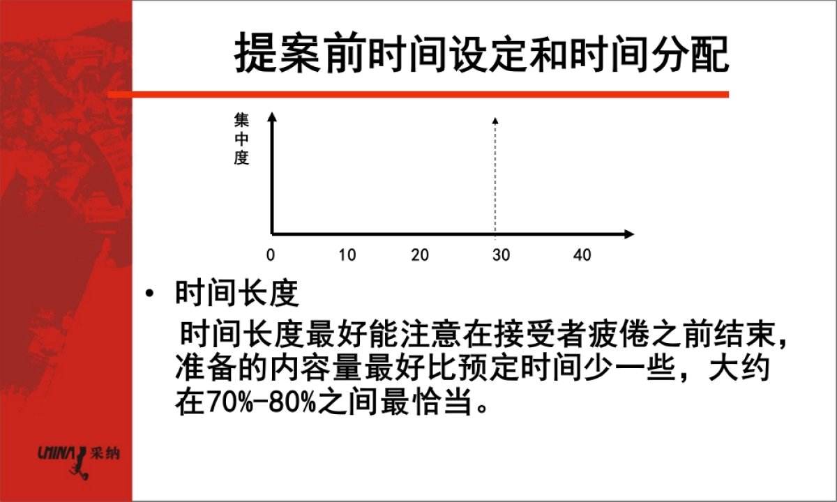 如何提案成功_第7页