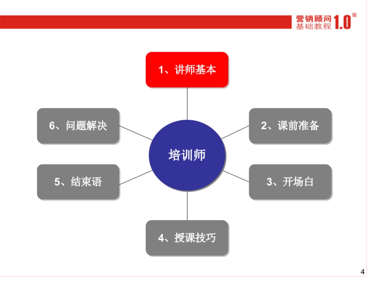 如何提升提案与演讲能力_第4页