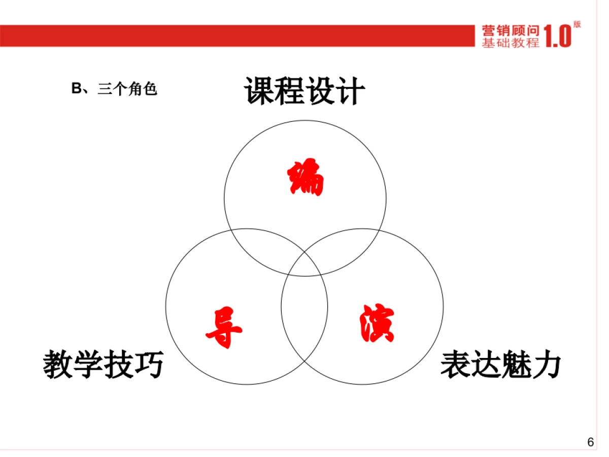 如何提升提案与演讲能力_第6页