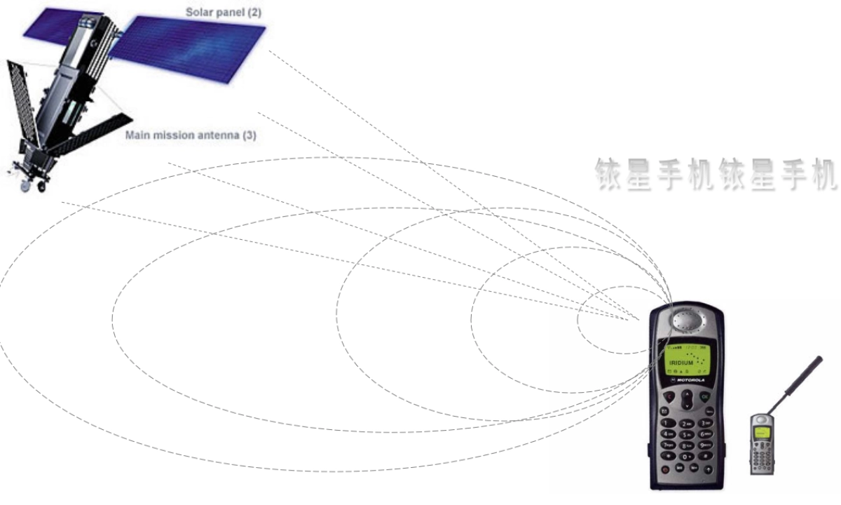 如何做产品规划_第3页