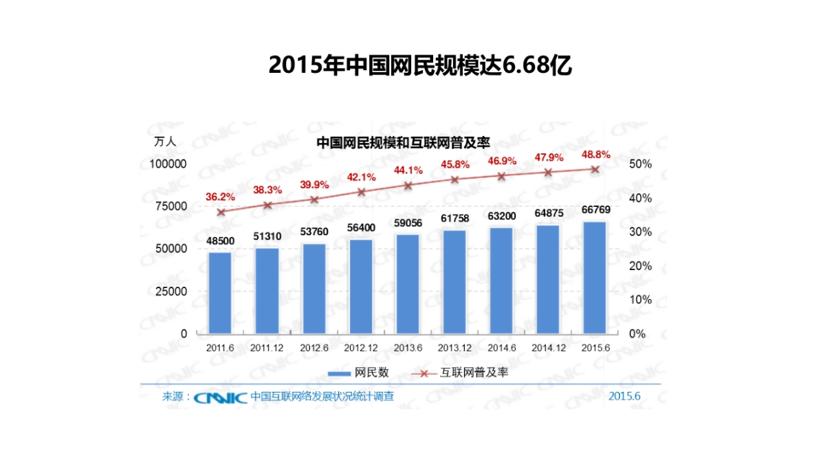 数字时代大品牌-欧赛斯数字营销大策略最终_第5页