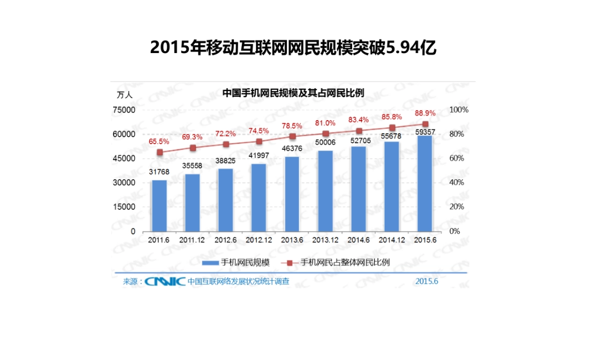 数字时代大品牌-欧赛斯数字营销大策略最终_第6页