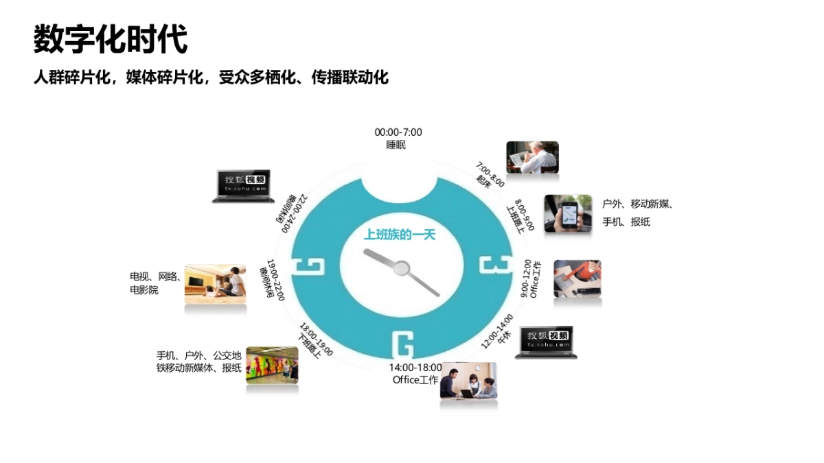 数字时代大品牌-欧赛斯数字营销大策略最终_第8页