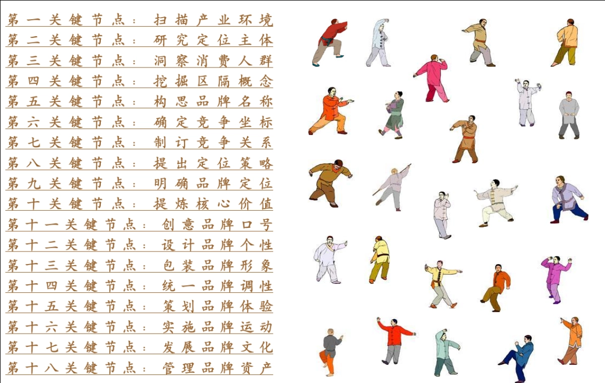 新鲜营销及十八个关键点_第5页