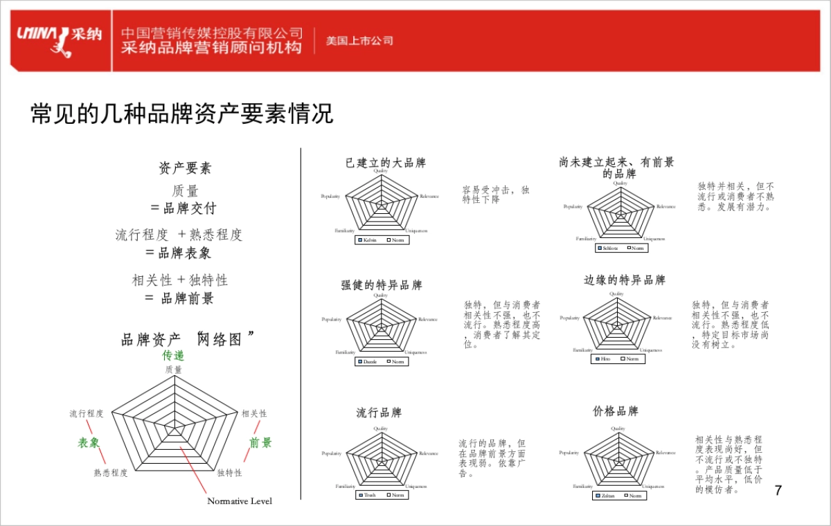 新鲜营销及十八个关键点_第7页
