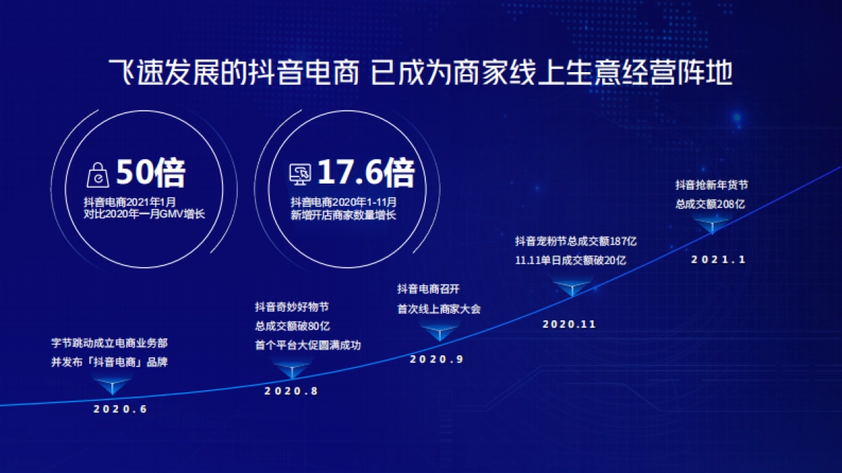 2021抖音电商产品通案_第2页