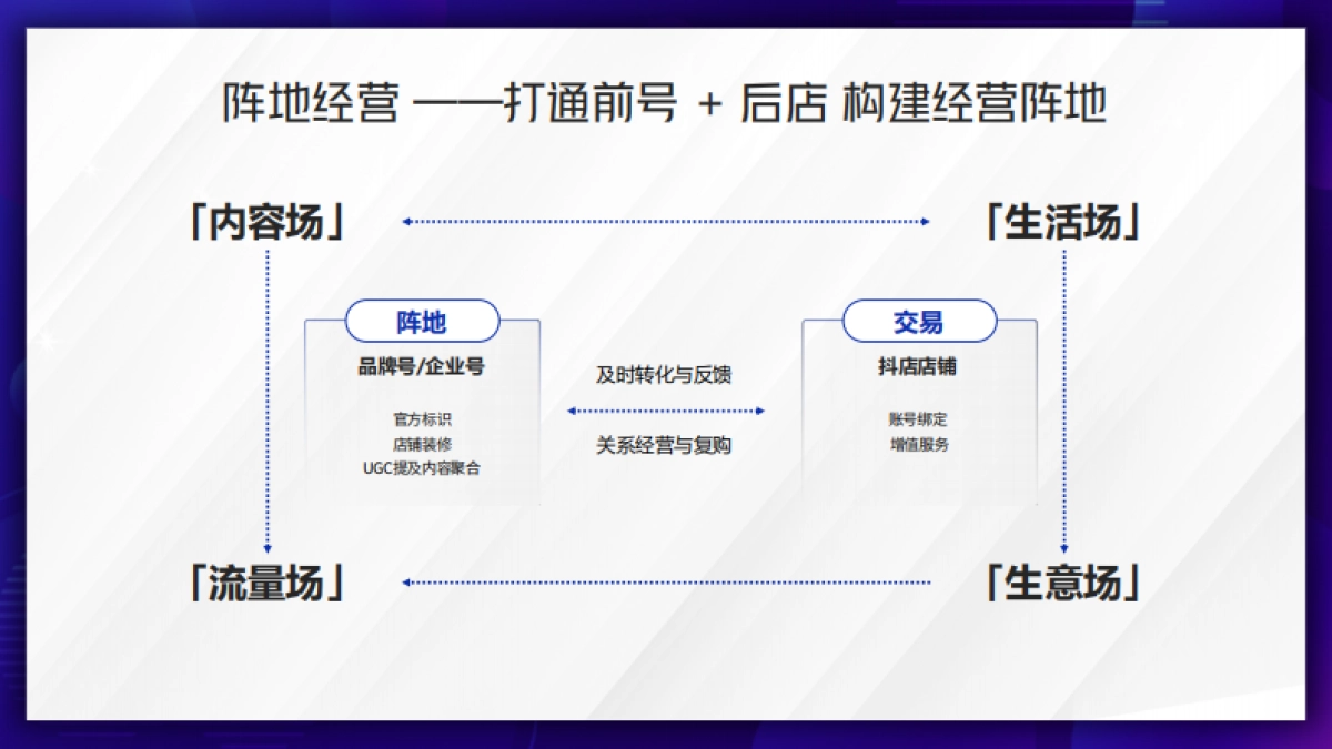 2021抖音电商产品通案_第9页