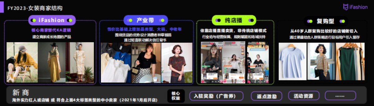 2022年淘宝女装商家大会_第4页